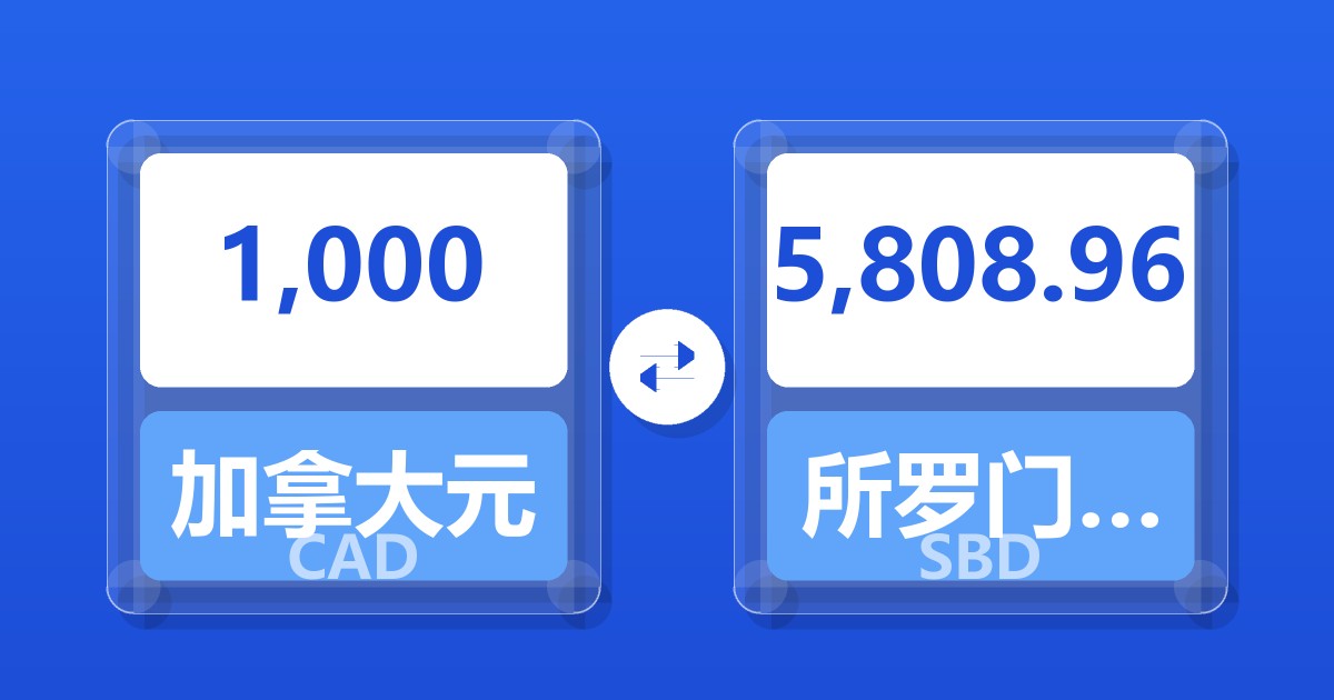 1,000加拿大元兑所罗门群岛元