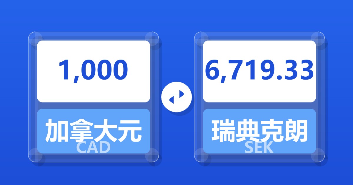 1,000加拿大元兑瑞典克朗
