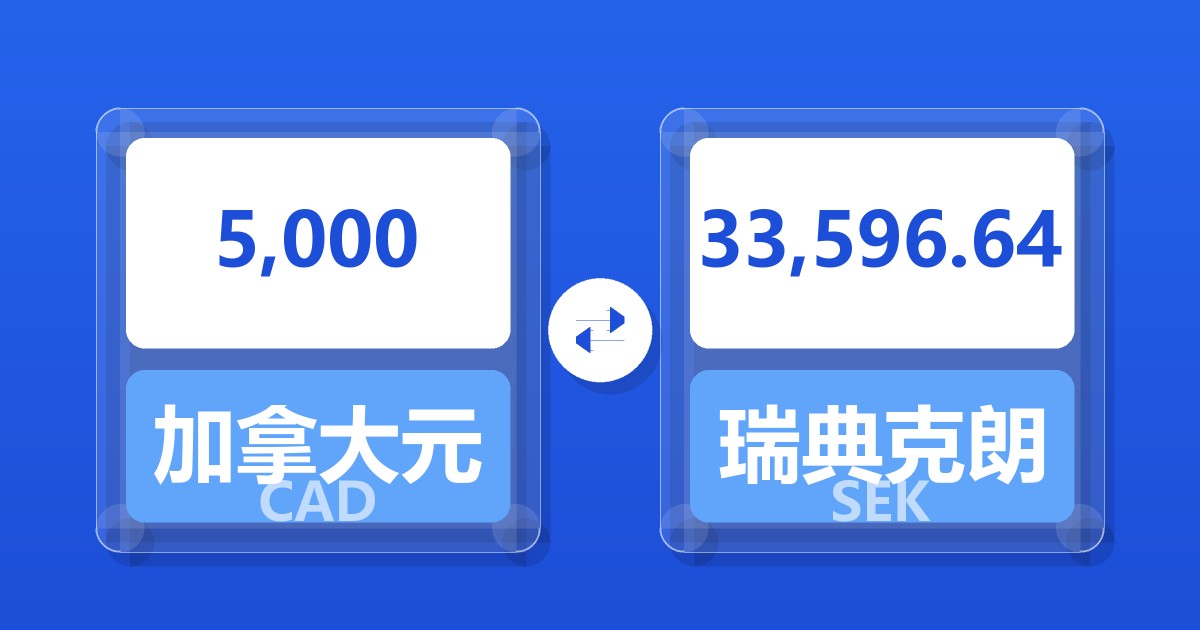 5,000加拿大元兑瑞典克朗