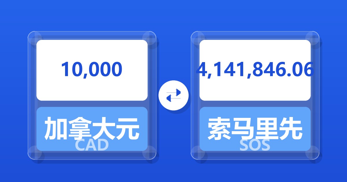10,000加拿大元兑索马里先令