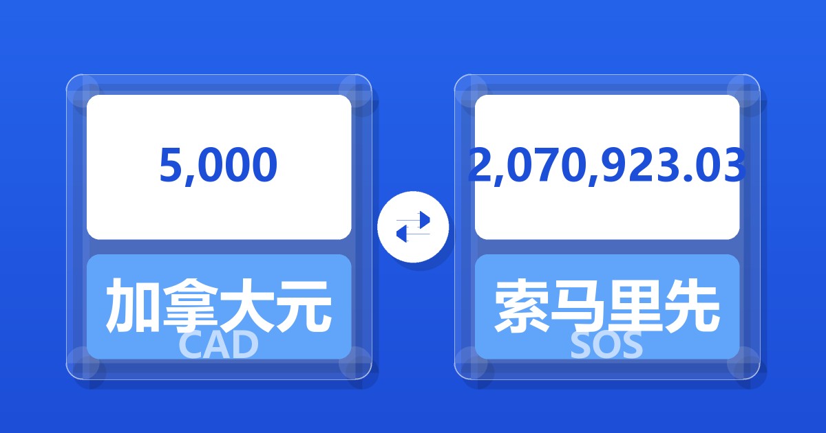 5,000加拿大元兑索马里先令
