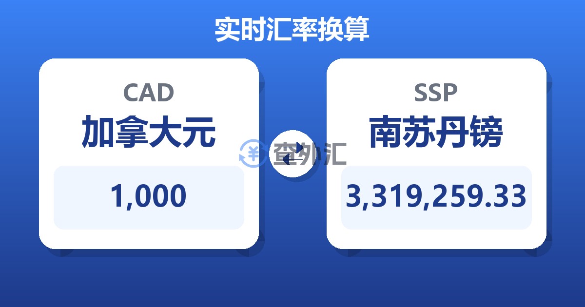 1,000加拿大元兑南苏丹镑