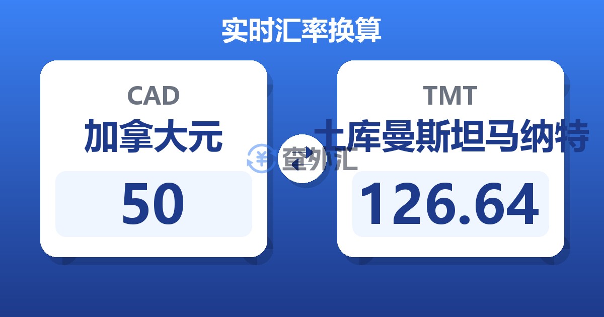 50加拿大元兑土库曼斯坦马纳特