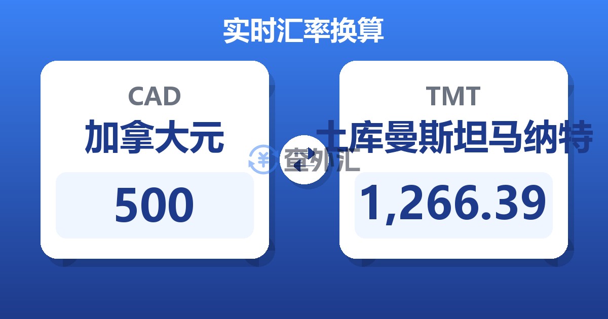 500加拿大元兑土库曼斯坦马纳特