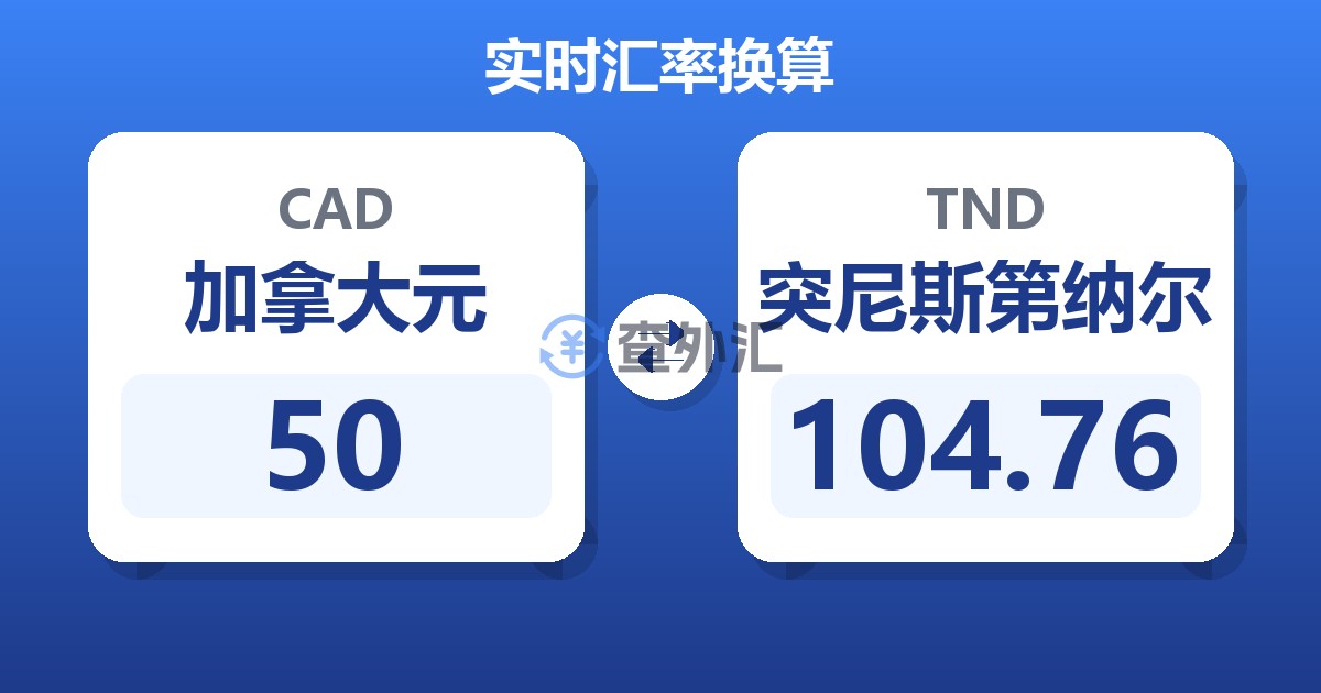 50加拿大元兑突尼斯第纳尔