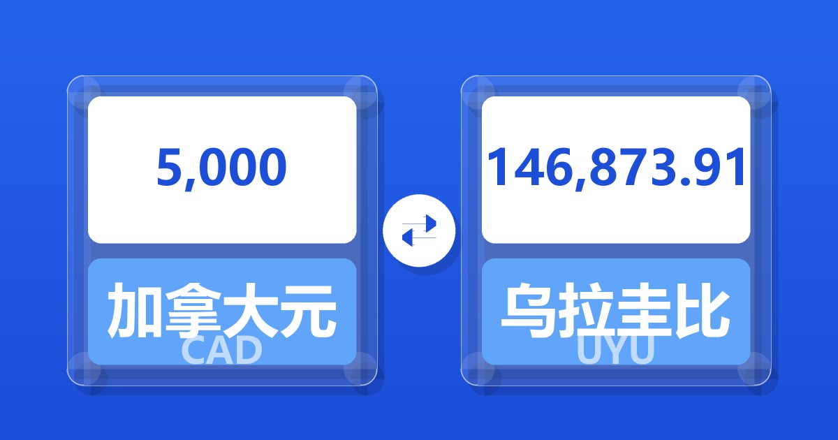 5,000加拿大元兑乌拉圭比索