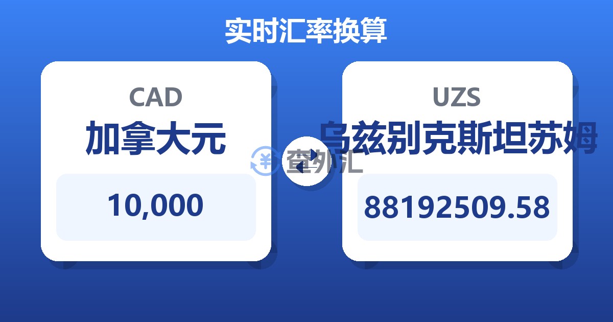 10,000加拿大元兑乌兹别克斯坦苏姆