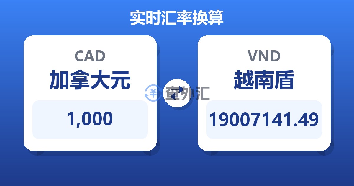 1,000加拿大元兑越南盾