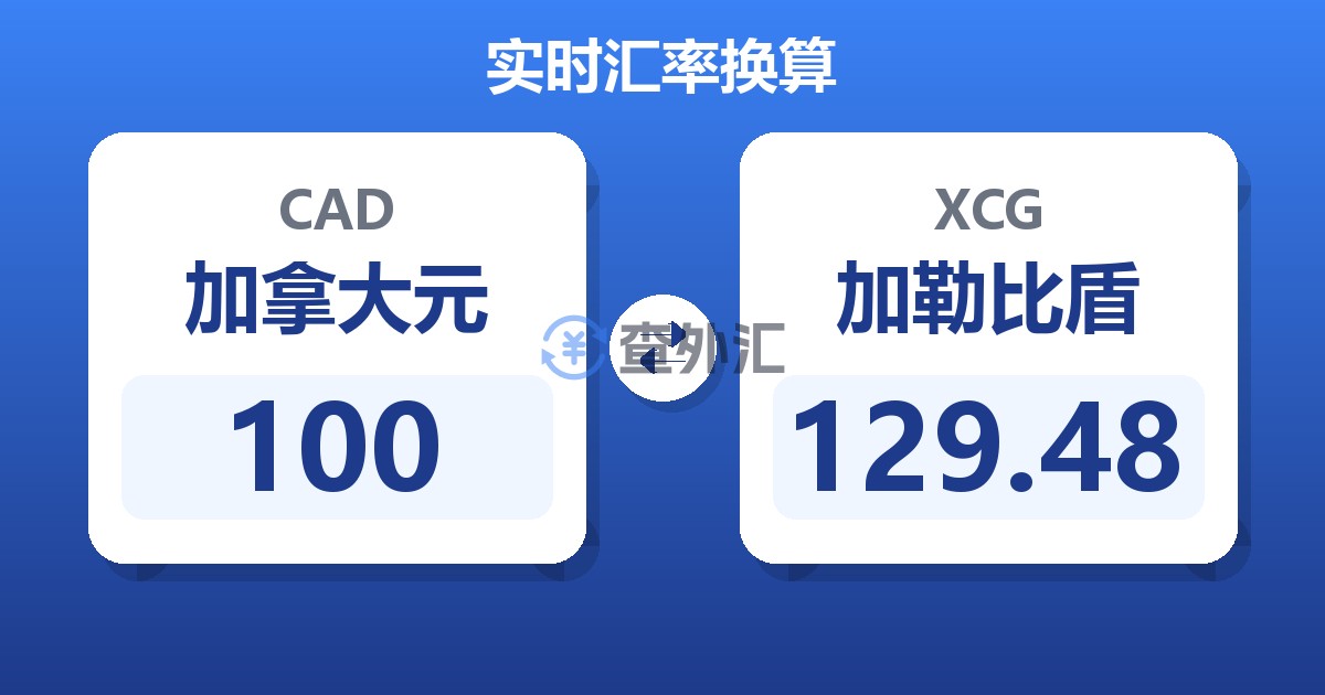 100加拿大元兑加勒比盾