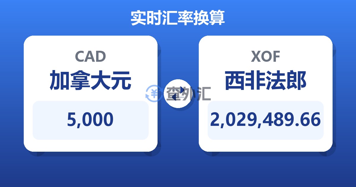 5,000加拿大元兑西非法郎