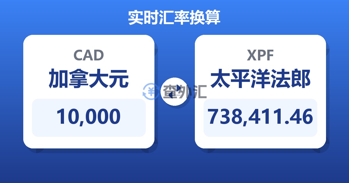 10,000加拿大元兑太平洋法郎