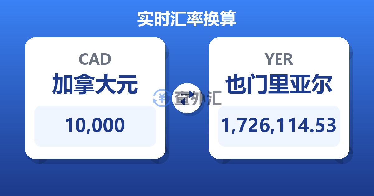 10,000加拿大元兑也门里亚尔