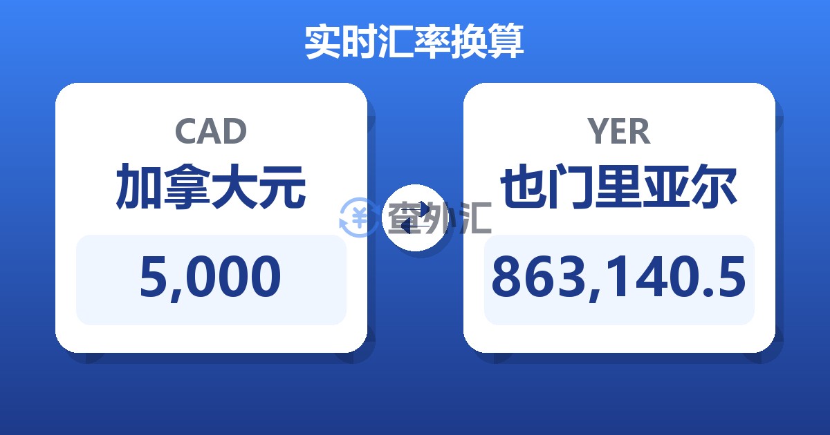 5,000加拿大元兑也门里亚尔