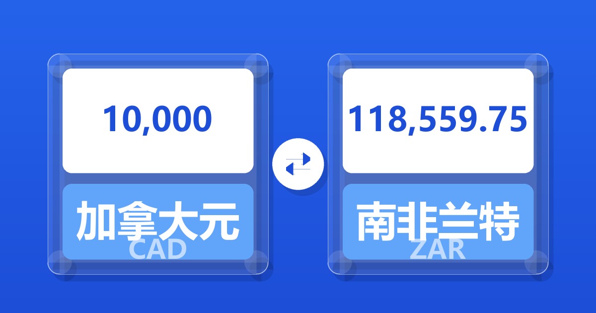 10,000加拿大元兑南非兰特