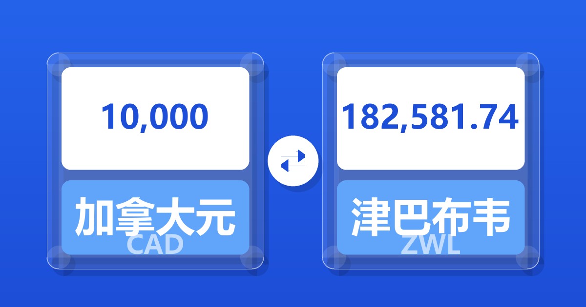 10,000加拿大元兑津巴布韦元