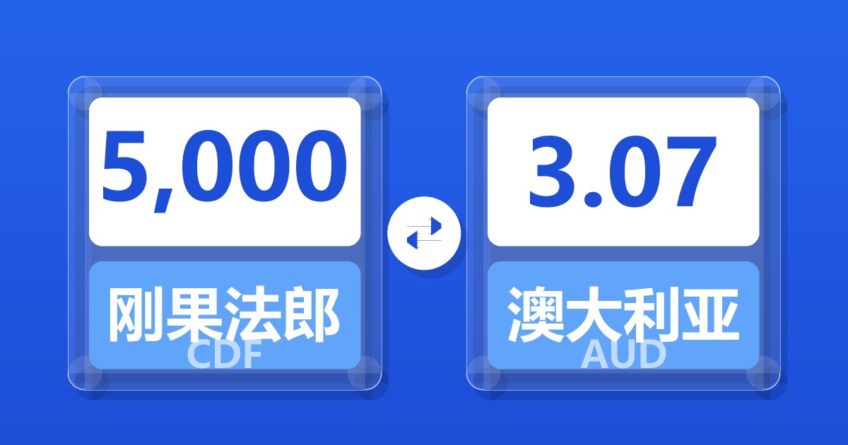 5,000刚果法郎兑澳大利亚元