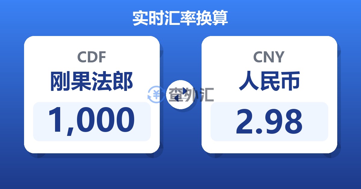 1,000刚果法郎兑人民币