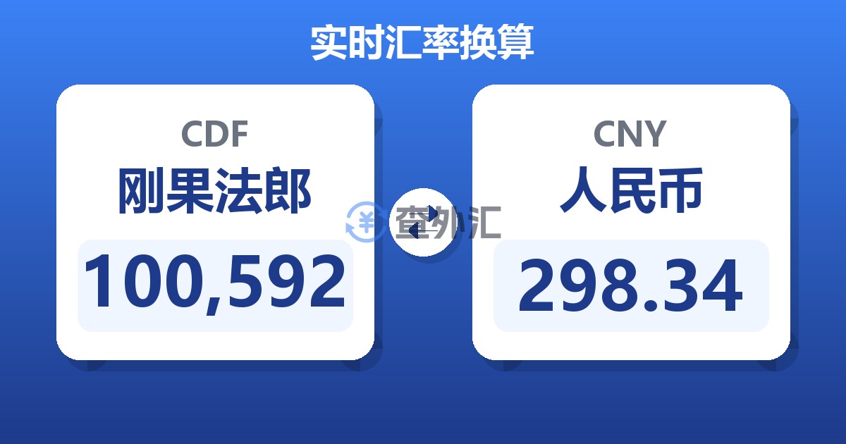 100,592刚果法郎兑人民币
