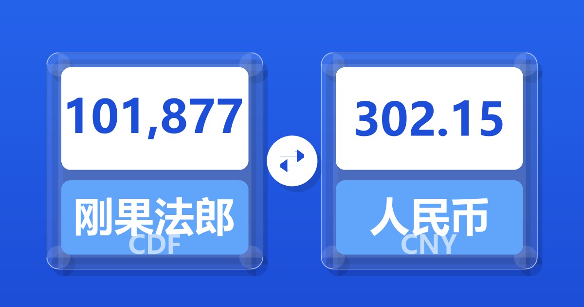 101,877刚果法郎兑人民币