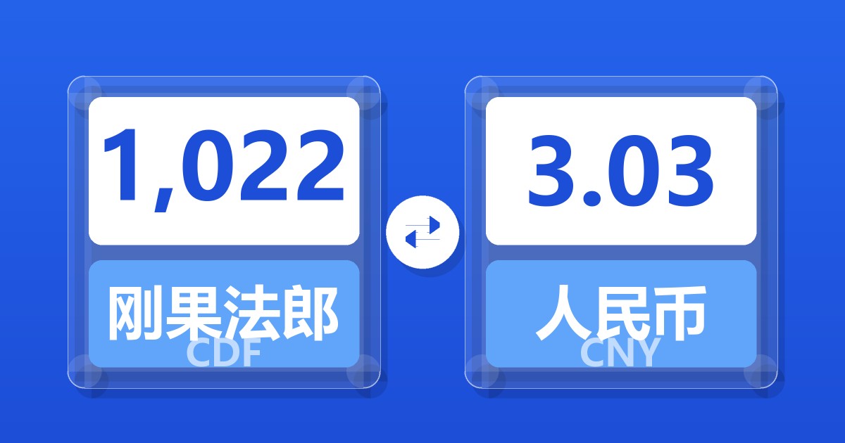 1,022刚果法郎兑人民币