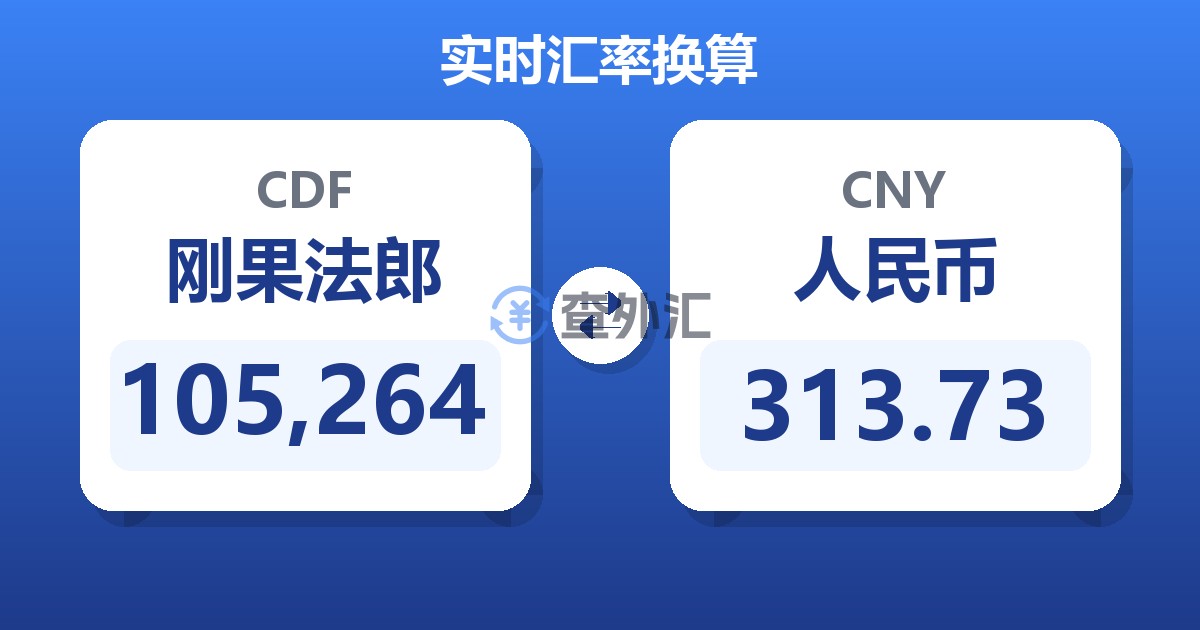 105,264刚果法郎兑人民币