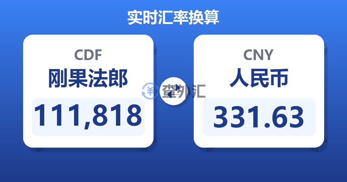 111,818刚果法郎兑人民币