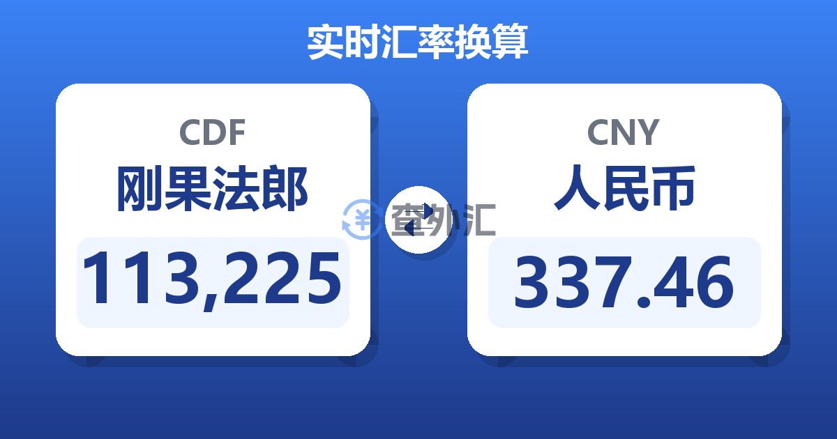 113,225刚果法郎兑人民币