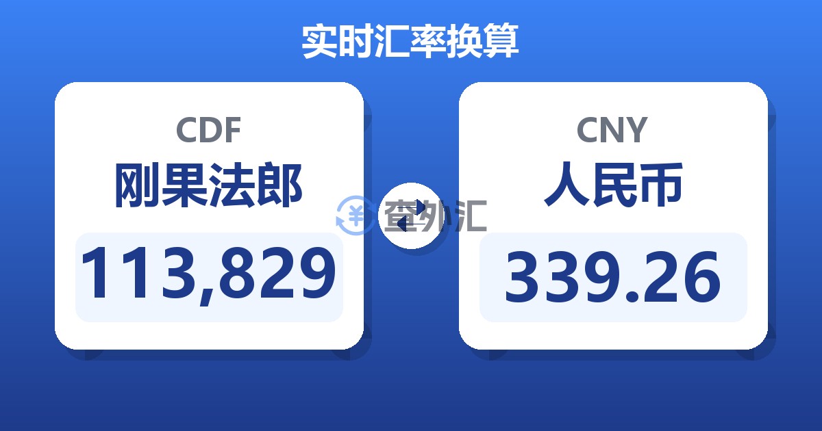 113,829刚果法郎兑人民币