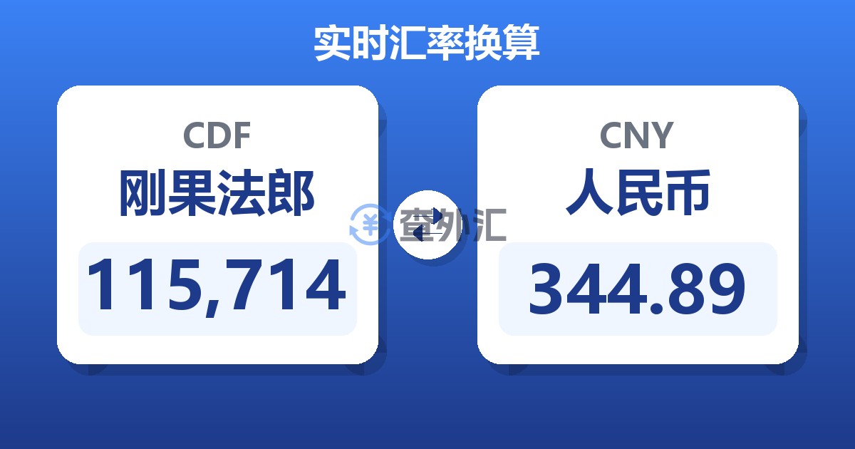 115,714刚果法郎兑人民币
