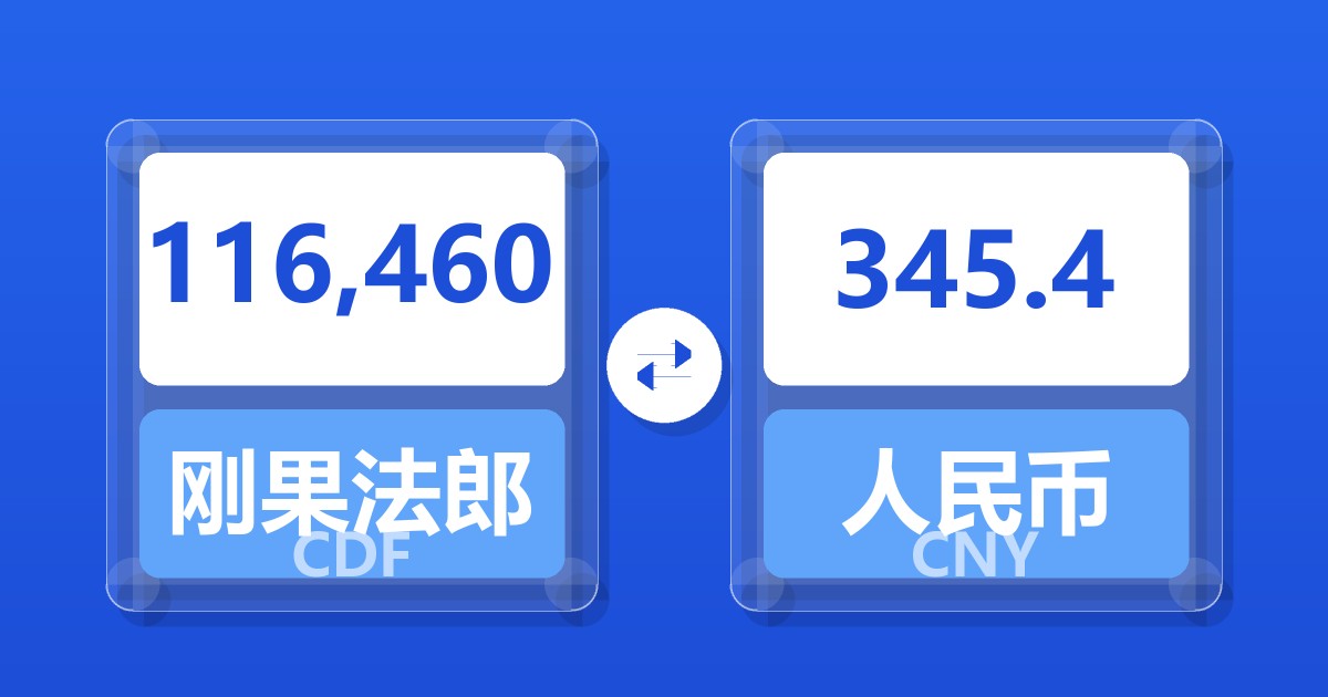 116,460刚果法郎兑人民币
