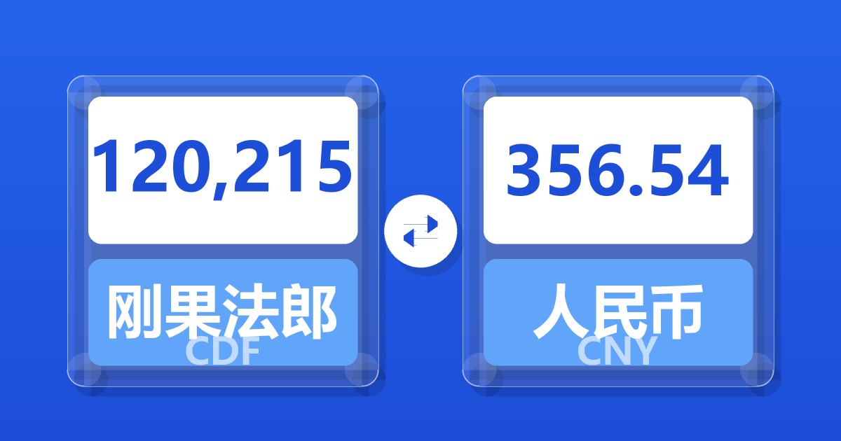 120,215刚果法郎兑人民币