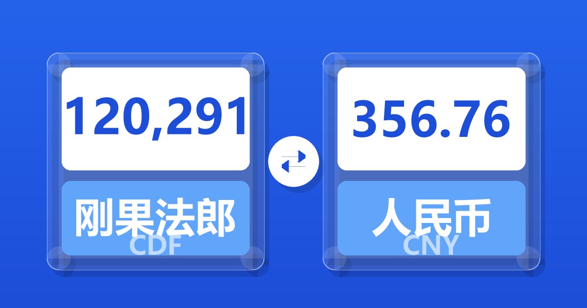 120,291刚果法郎兑人民币