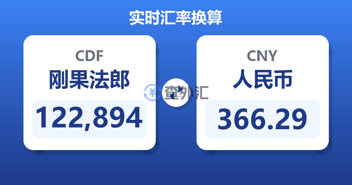 122,894刚果法郎兑人民币