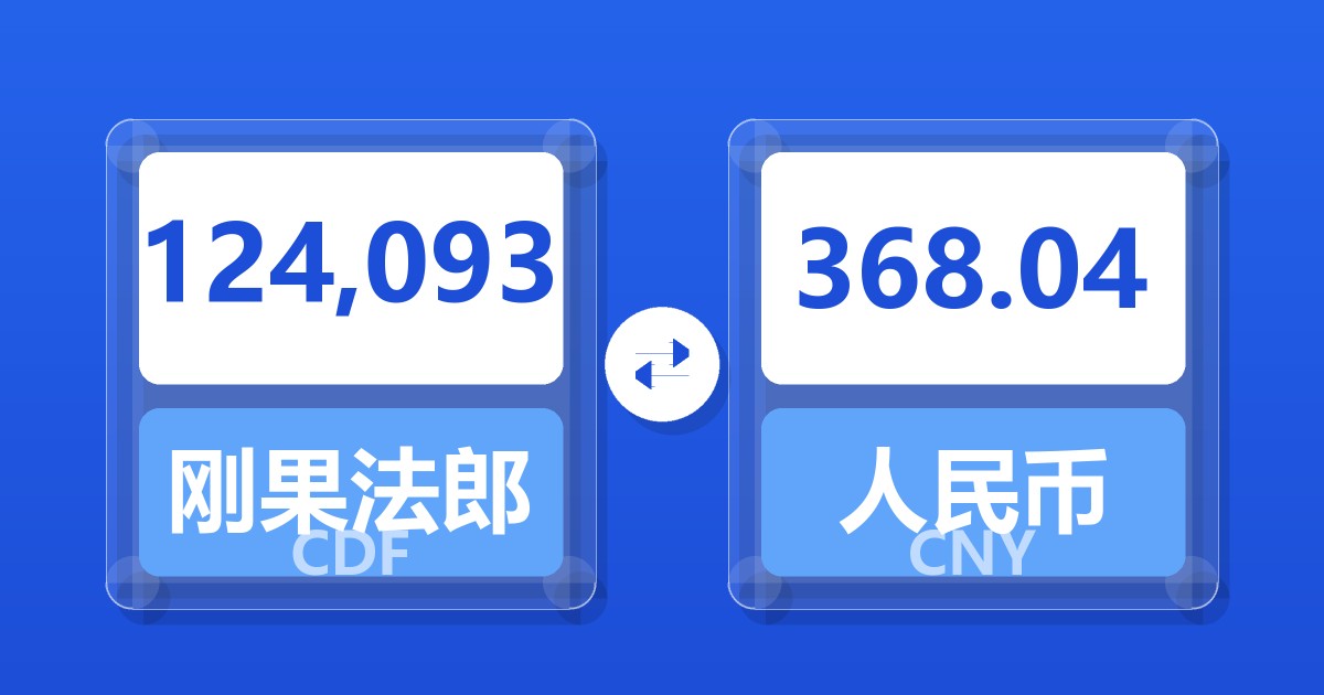 124,093刚果法郎兑人民币