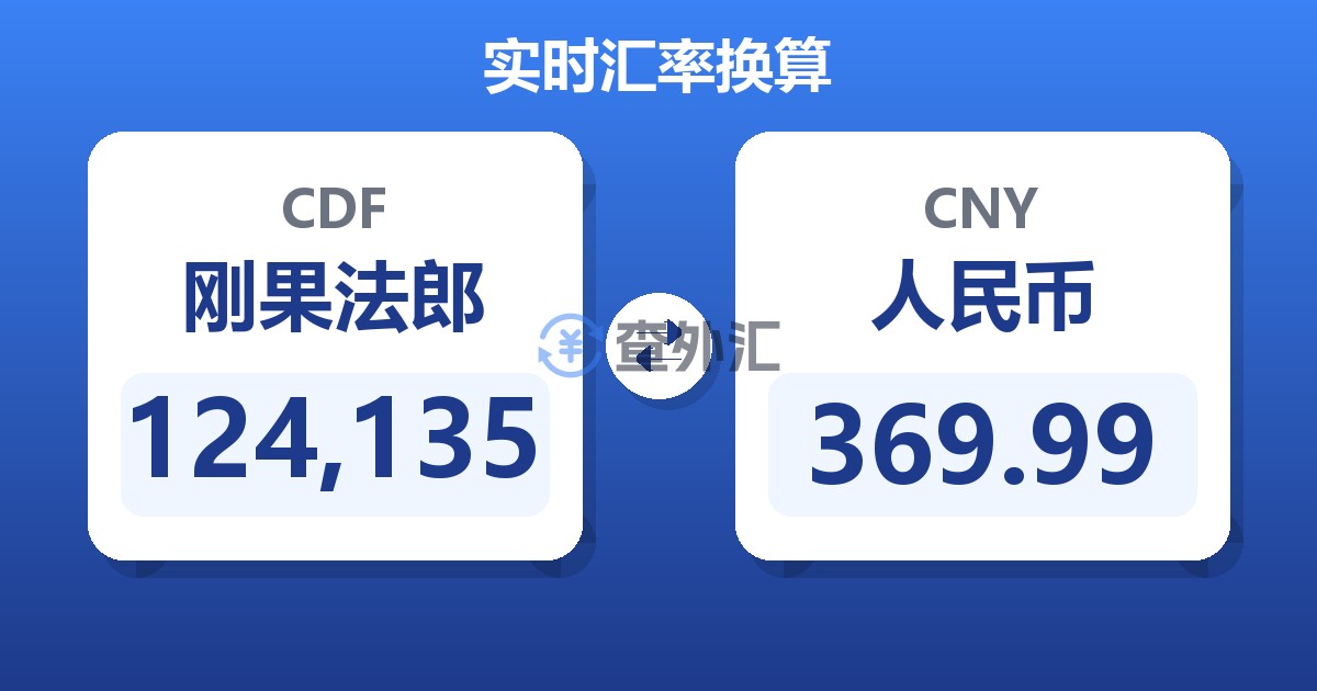 124,135刚果法郎兑人民币