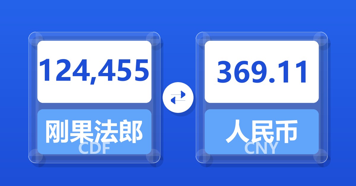 124,455刚果法郎兑人民币