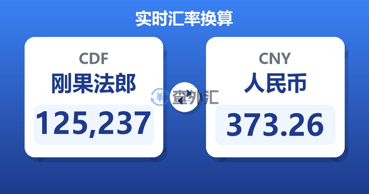 125,237刚果法郎兑人民币