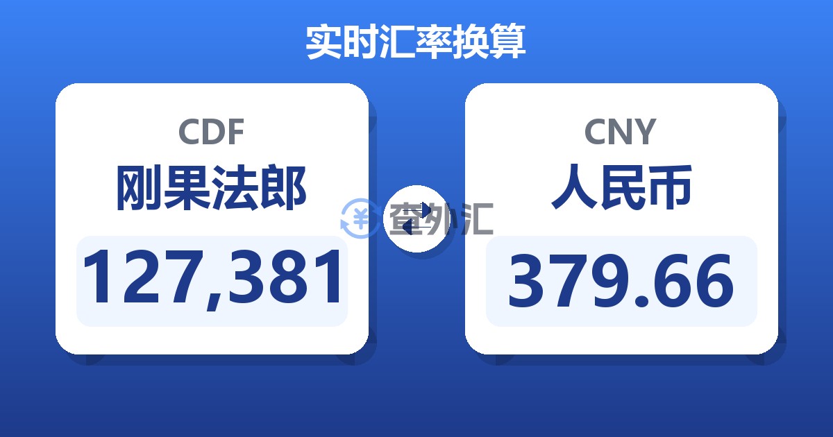 127,381刚果法郎兑人民币