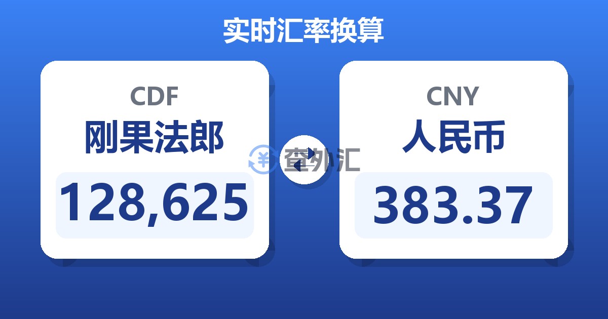 128,625刚果法郎兑人民币