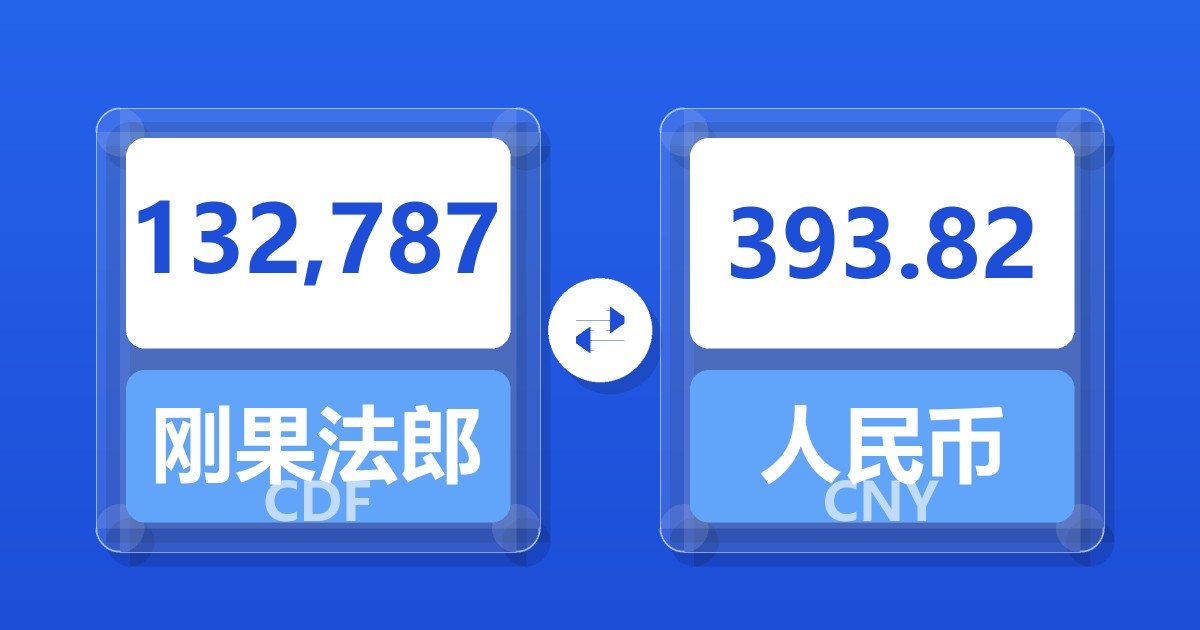 132,787刚果法郎兑人民币