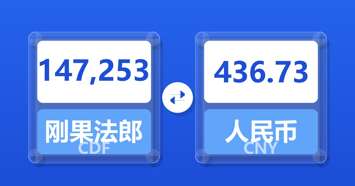 147,253刚果法郎兑人民币