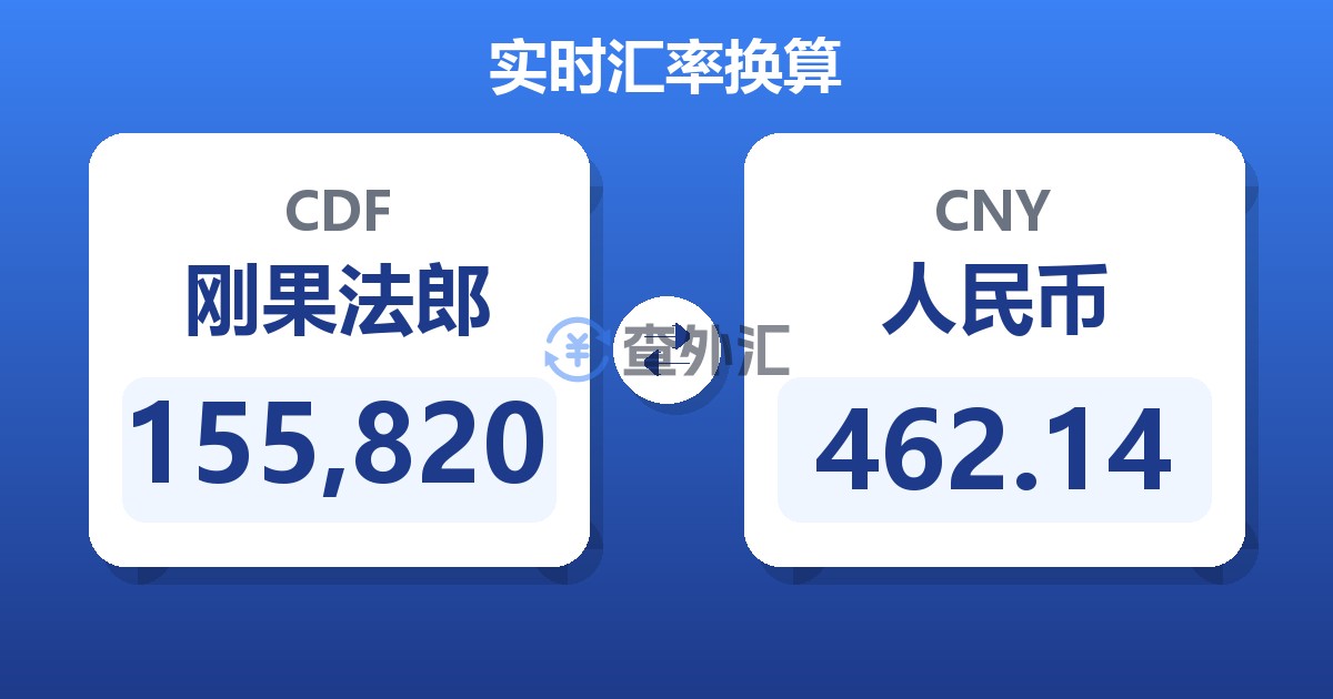155,820刚果法郎兑人民币