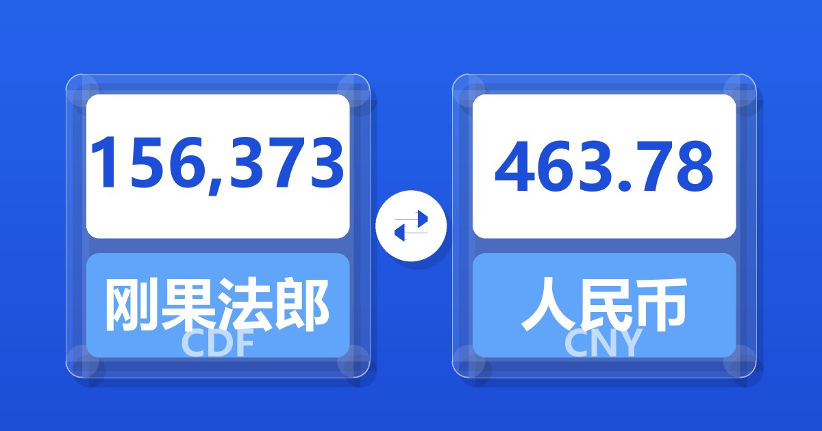 156,373刚果法郎兑人民币