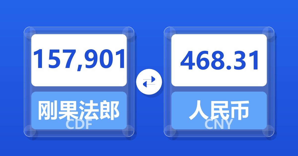 157,901刚果法郎兑人民币