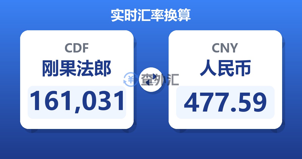 161,031刚果法郎兑人民币