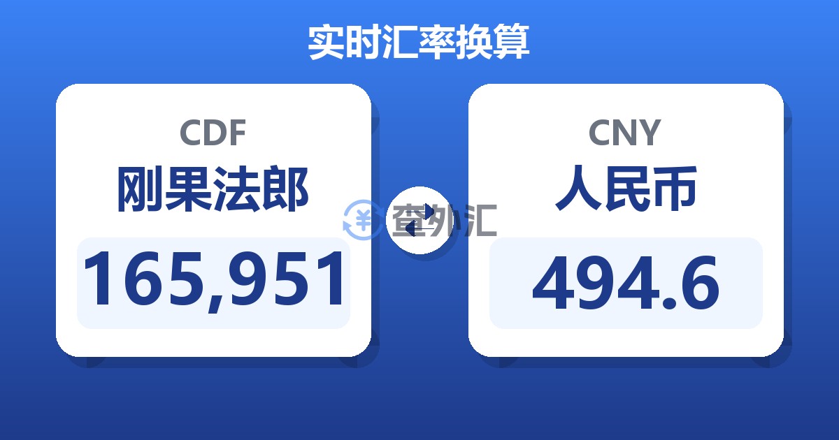 165,951刚果法郎兑人民币