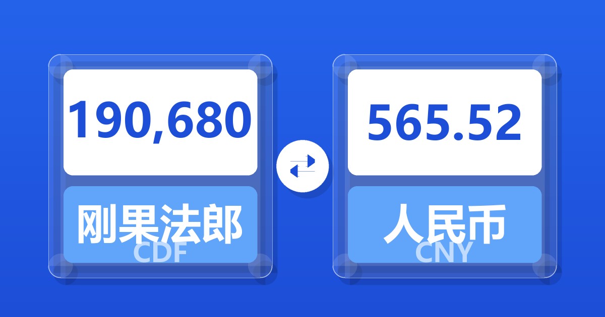 190,680刚果法郎兑人民币