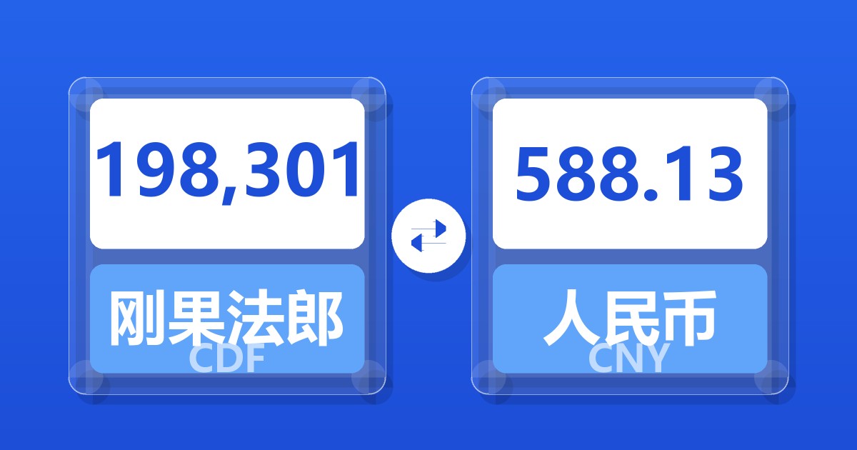 198,301刚果法郎兑人民币