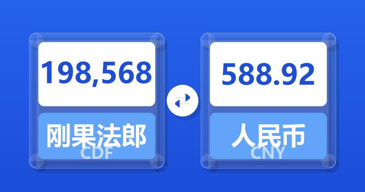 198,568刚果法郎兑人民币