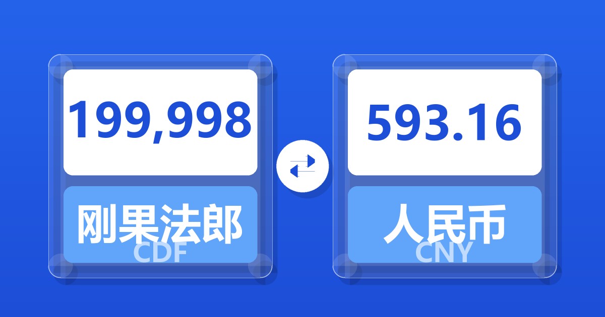 199,998刚果法郎兑人民币